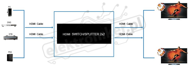 Rozdzielacz_Matrix_HDMI_2-2_3b.jpg