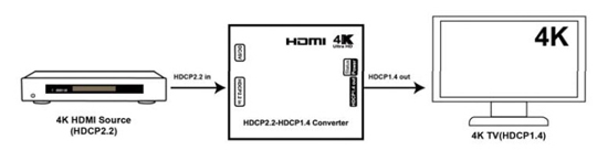 Konwerter-HDCP2-2-do-HDCP2.jpg